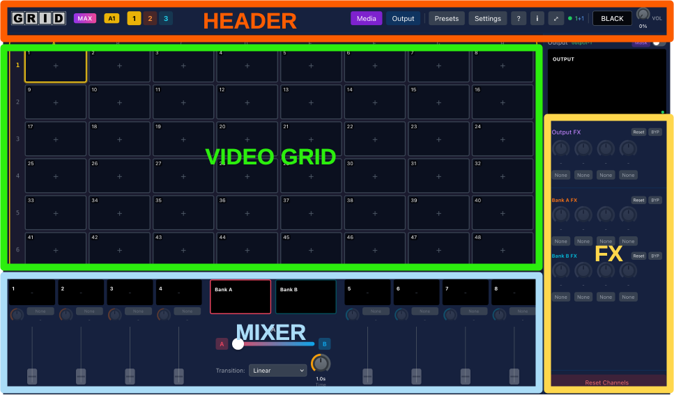 GRID controller interface with labeled areas
